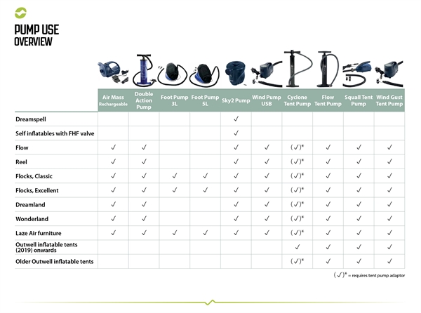 Outwell Fodpumpe 5L